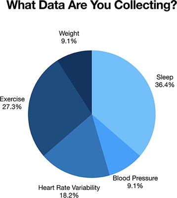 Using Self-Study and Peer-to-Peer Support to Change “Sick” Care to “Health” Care: The Patient Perspective